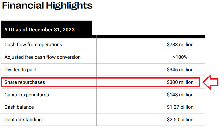 Source: Investor Presentation