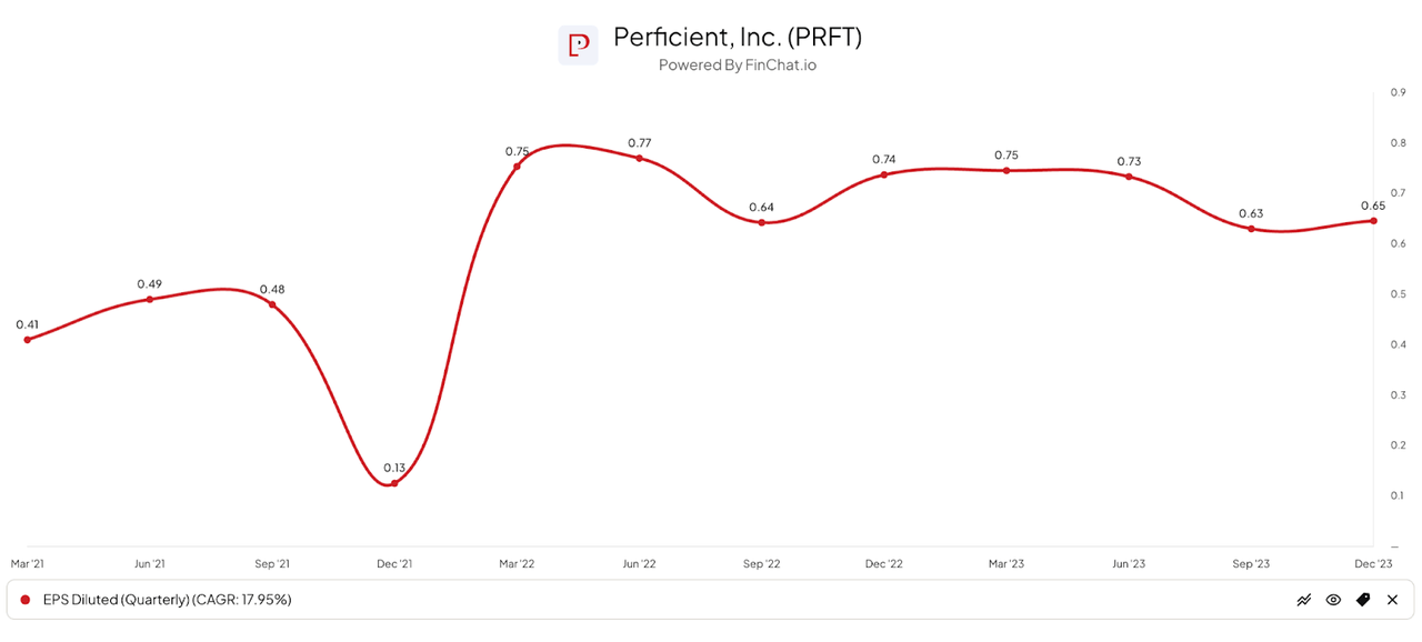 Earnings Per Share