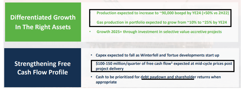 Source: Investor Presentation