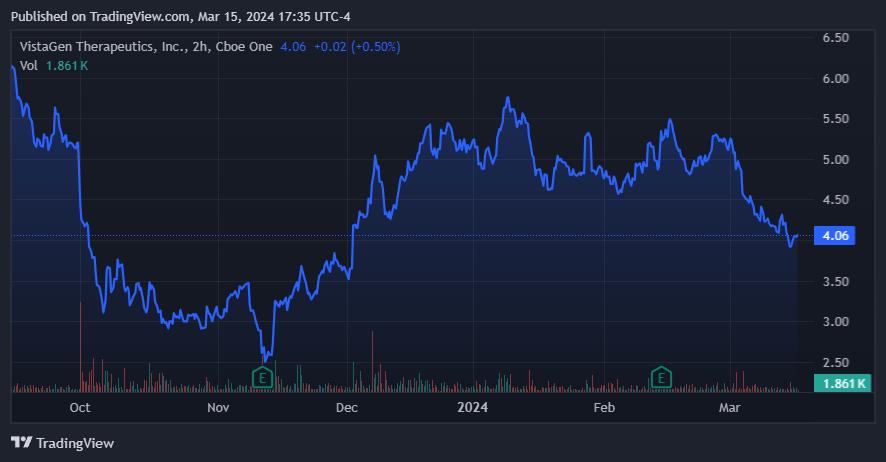 Source: TradingView.