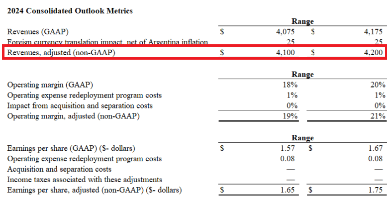 Source: Investor Presentation