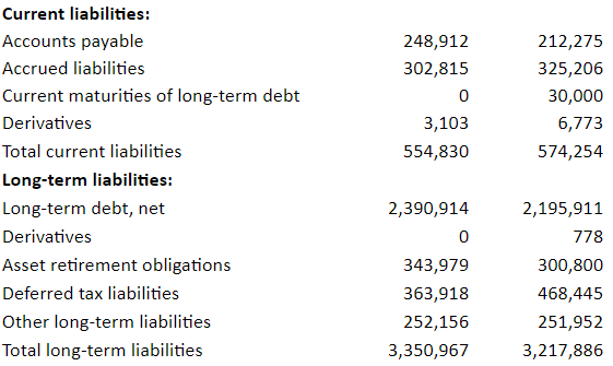 Source: Annual Report