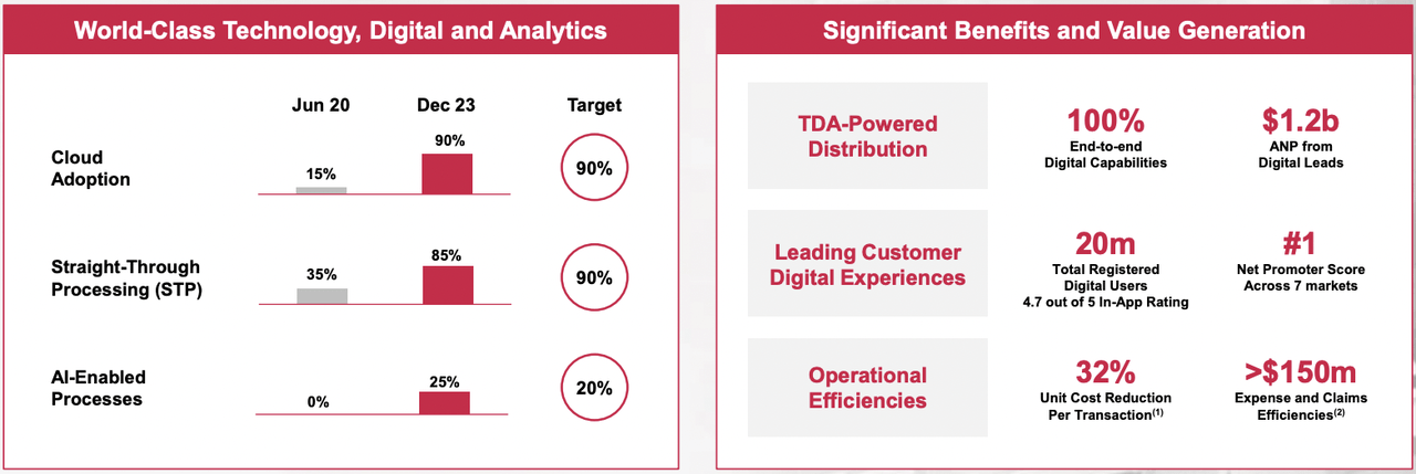 TDA presentation