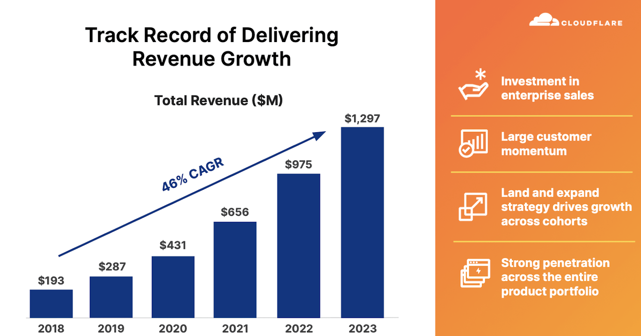 revenue