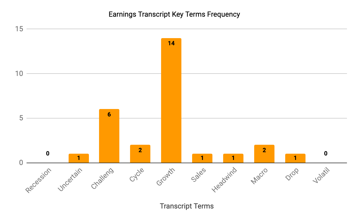 Earnings Transcript Key Terms Frequency