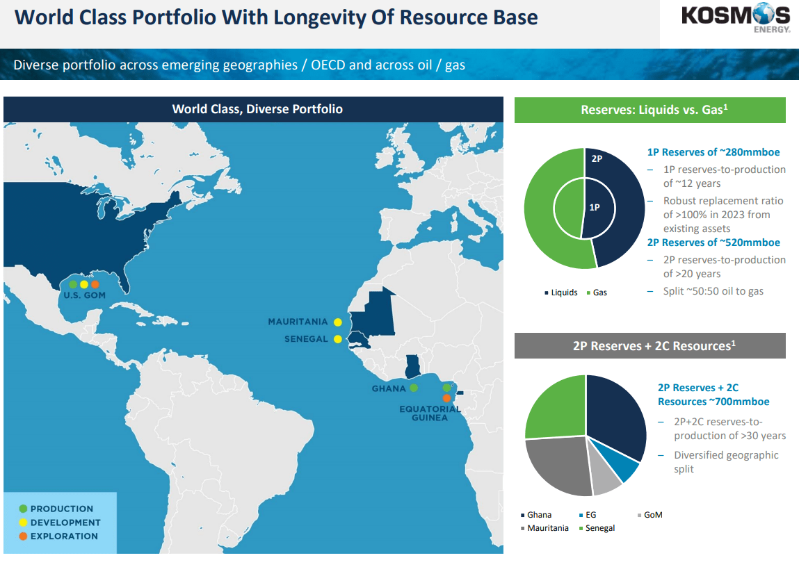 Source: Investor Presentation