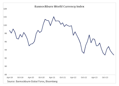 Bannockburn world currency index