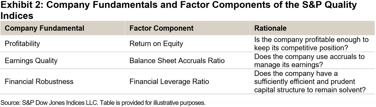 Balancing Defense With Growth (Part II): The S&P Quality Developed Ex-U.S. LargeMidCap