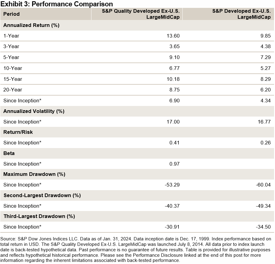 Balancing Defense With Growth (Part II): The S&P Quality Developed Ex-U.S. LargeMidCap