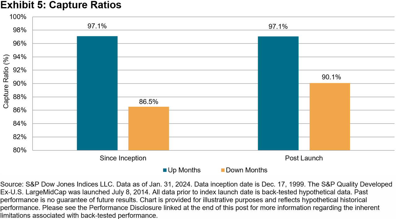 Balancing Defense With Growth (Part II): The S&P Quality Developed Ex-U.S. LargeMidCap