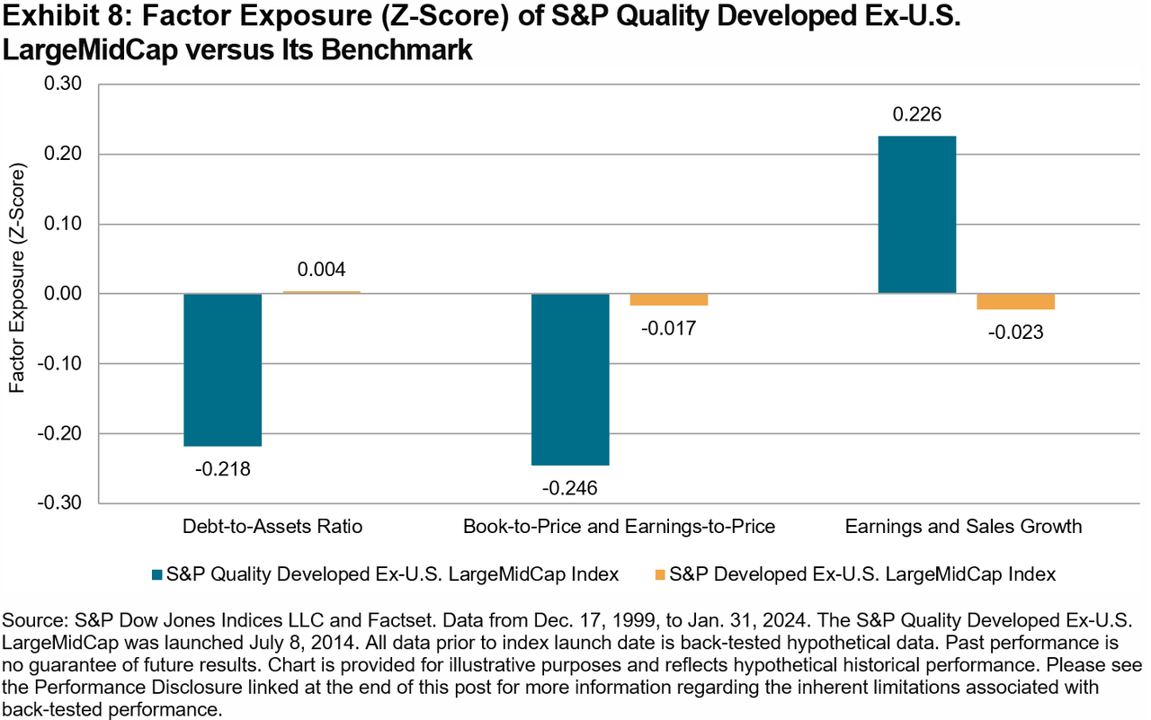 Balancing Defense With Growth (Part II): The S&P Quality Developed Ex-U.S. LargeMidCap