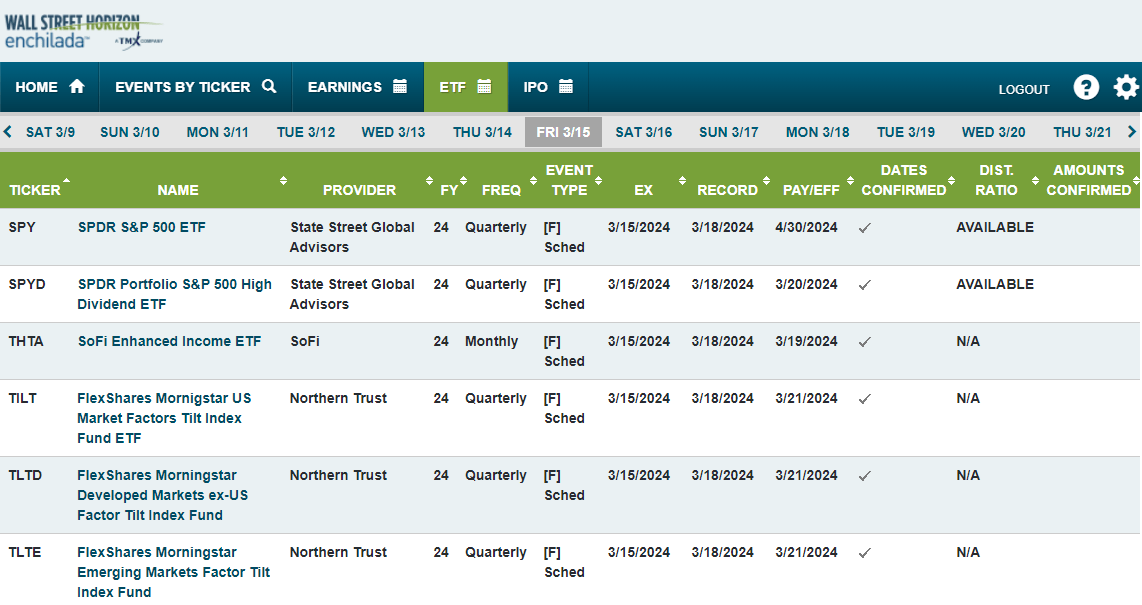 Screenshot of WSH Enchilada dashboard with upcoming etf information