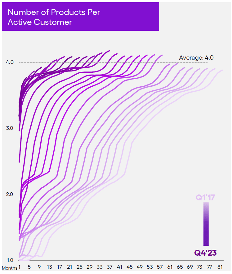 A screenshot of a graph Description automatically generated