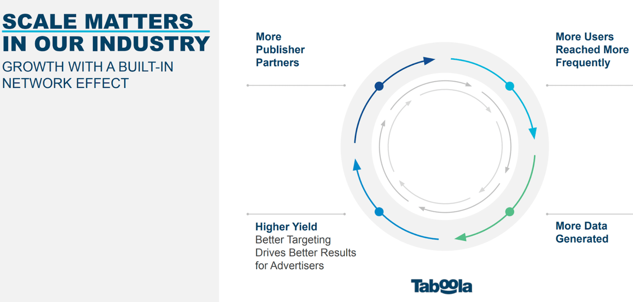 TBLA presentation