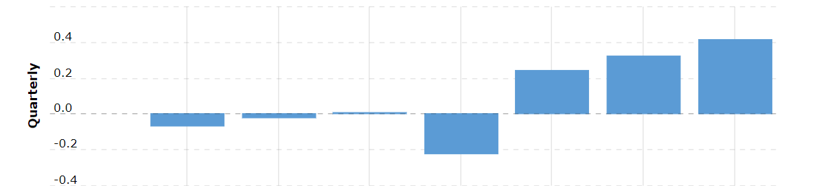 A graph with blue squares Description automatically generated