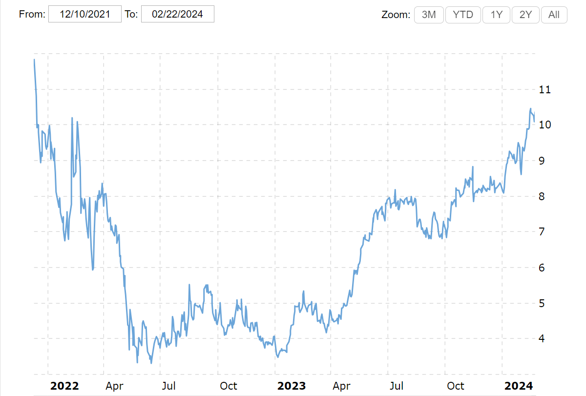 A graph with blue lines Description automatically generated