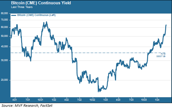 Nothing Changes Except The FOMO-Meter