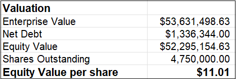 Discounted Cash Flow