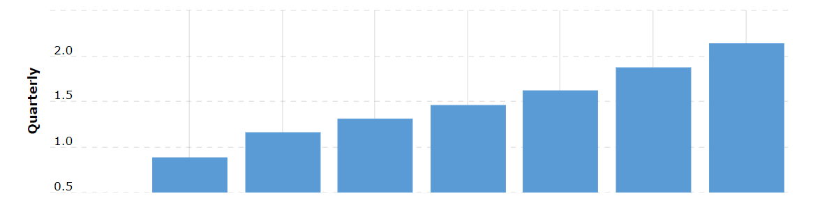 A graph with blue squares Description automatically generated