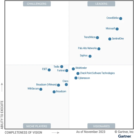 Gartner Magic Quadrant for Endpoint Protection Platforms