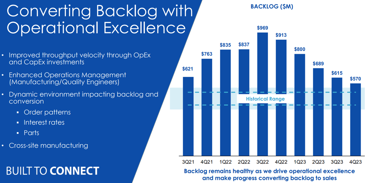 Source: Quarterly Presentation