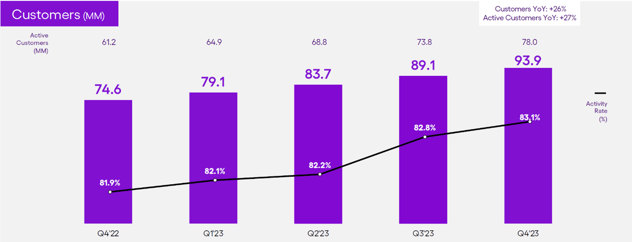 A graph with purple rectangles and a line Description automatically generated