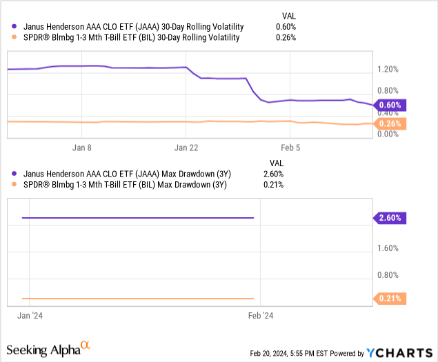 Data by YCharts