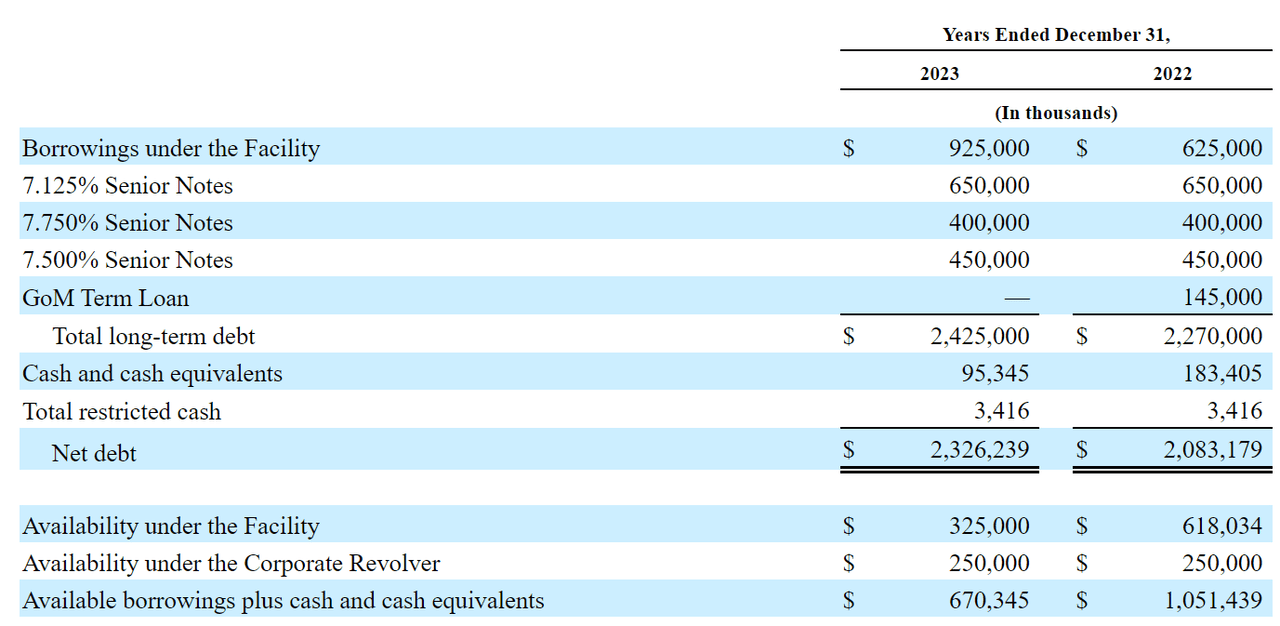 Source: Annual Report