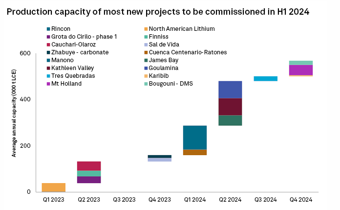 Source: S&P Global.