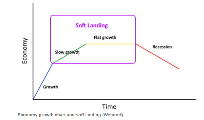 Economy Soft Landing