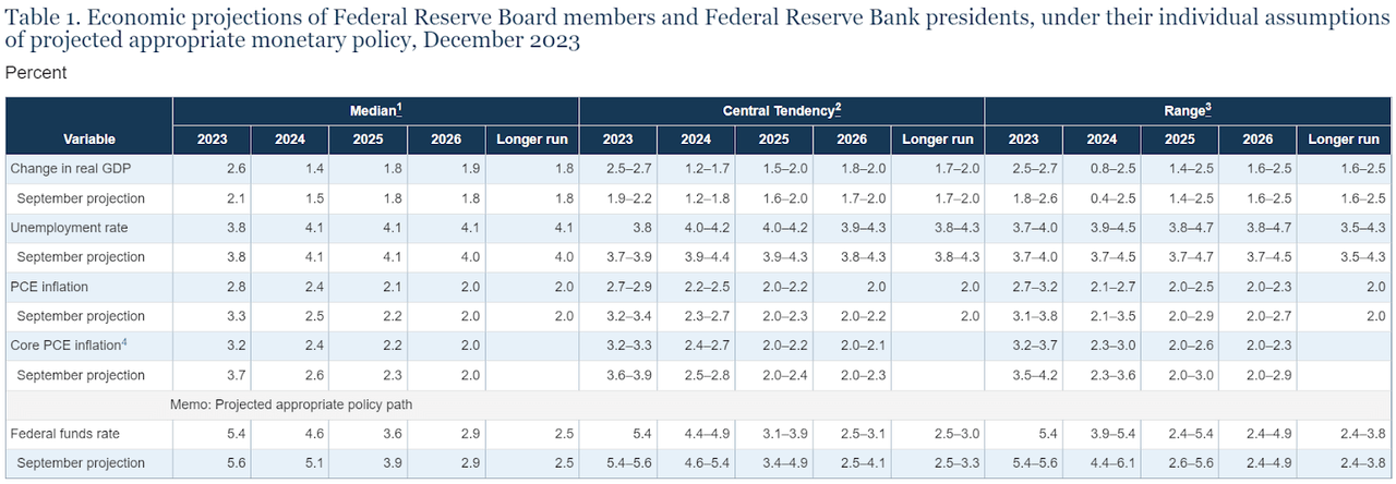 FederalReserve.gov