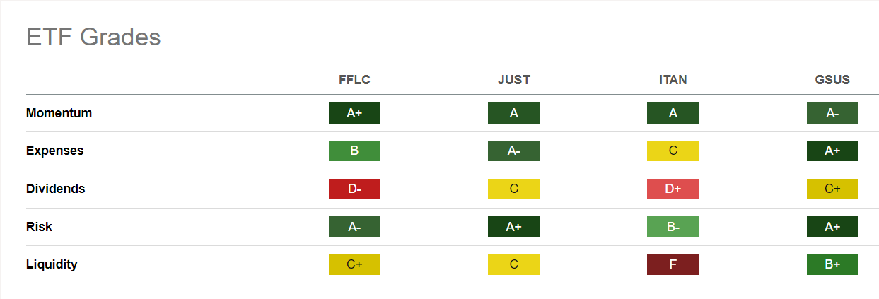 FFLC and Peers Quant Rating