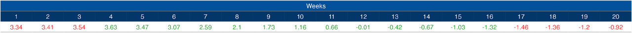 WoW Trailing 13-week Average Money Supply Growth