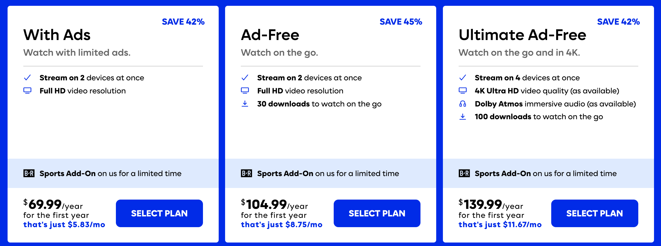 Comparison of discounted Max yearly plans.