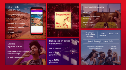 Collage highlighting features of Snapdragon 8s Gen 3 processor with graphics and people using technology.