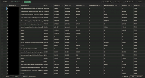 Database with samples of exposed user records