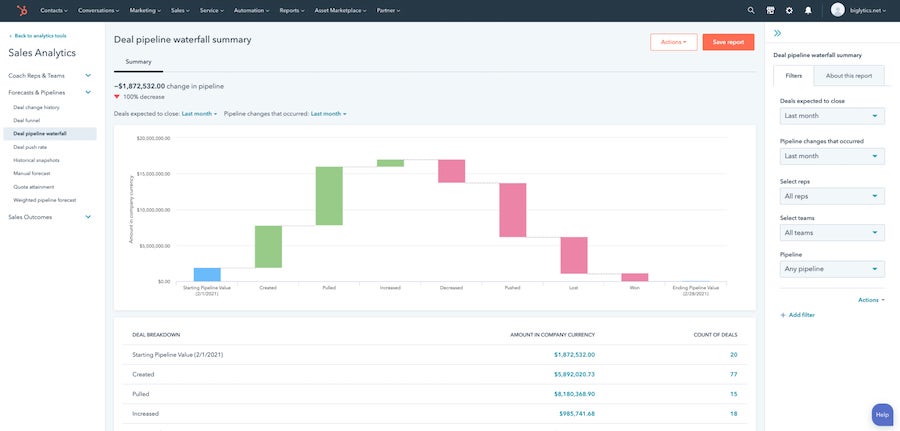 HubSpot CRM sales deal analytics.