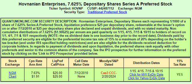 HOVNP ticker