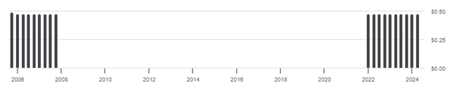 HOV preferred stock