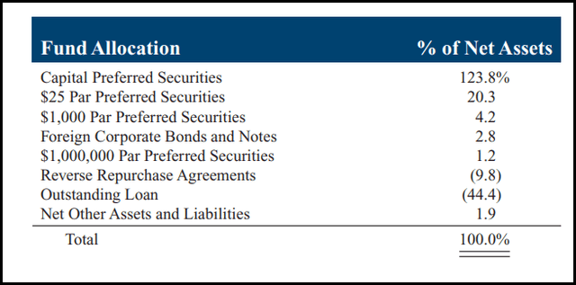 FPF Portfolio Security Holdings