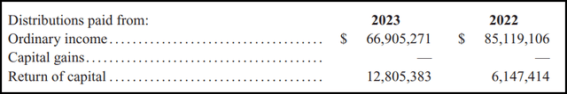 FPF Distribution Tax Character