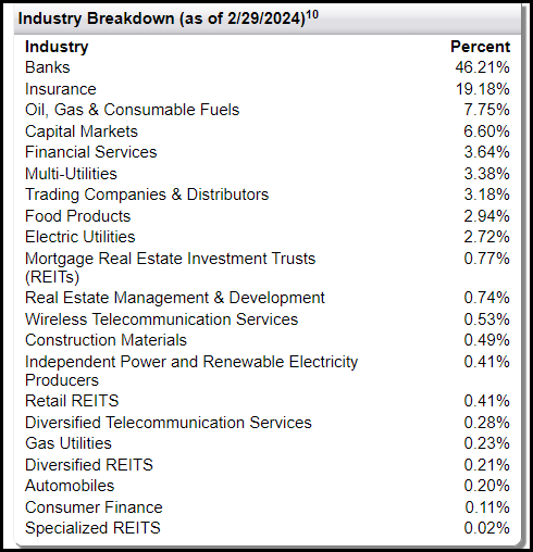 FPF Industry Breakdown