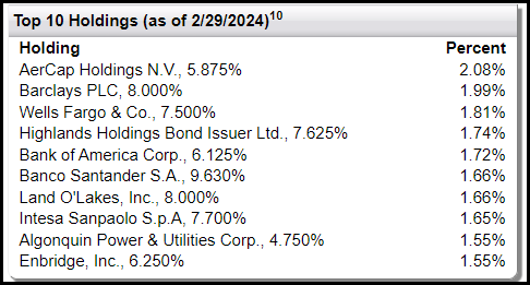 FPF Top Ten Holdings