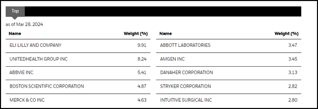 BME Top Ten Holdings