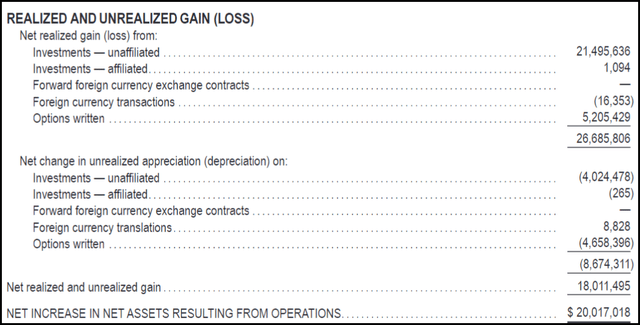 BME Realized/Unrealized Gains/Losses