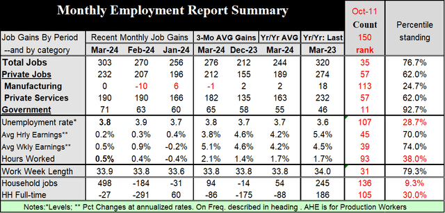 jobs report sum tabl