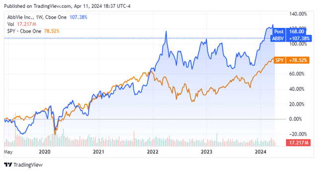 ABBV