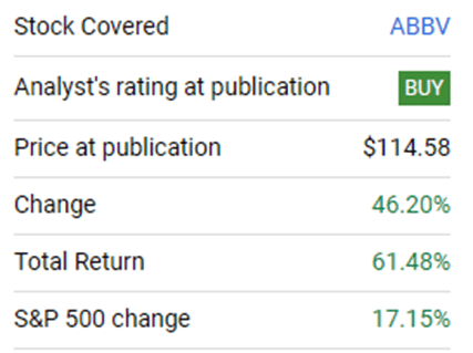 ABBV