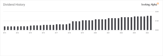 ABBV Dividend