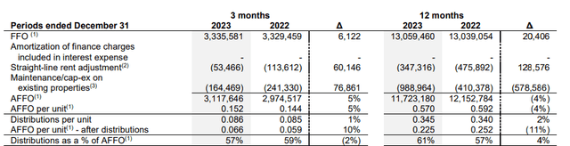 AFFO Breakdown